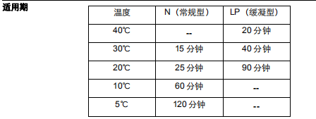 適用期參數表